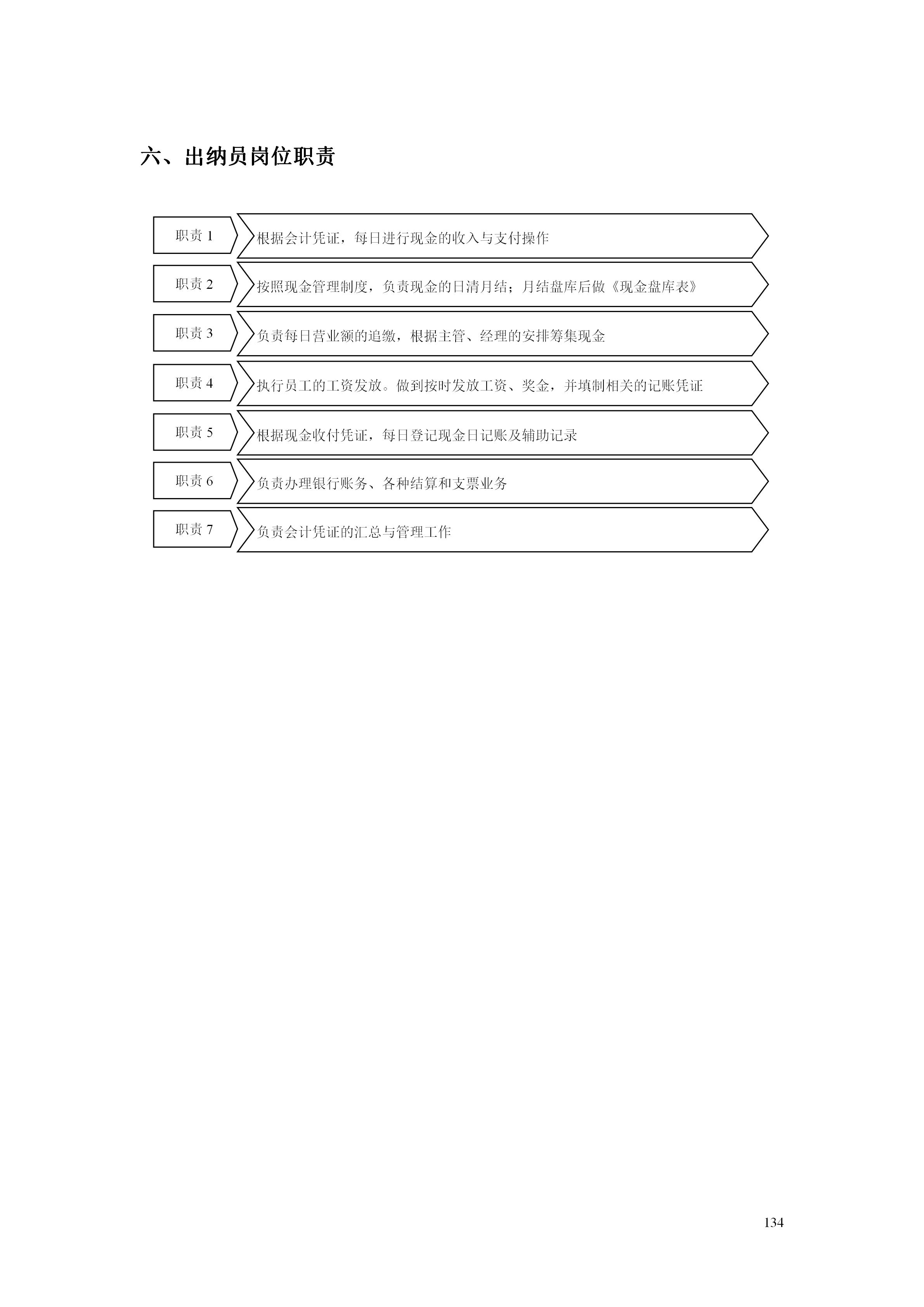 百货超市的最新管理知识,超市经营管理手册