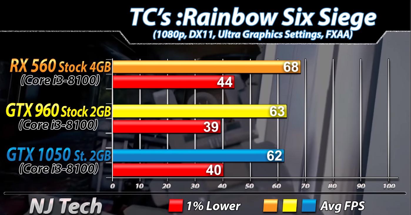rx560显卡对比1060显卡,gtx10808g显卡对比rx5600