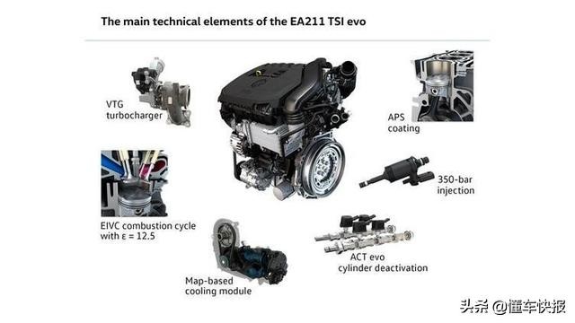 福克斯三缸发动机优缺点,新一代福克斯三缸抖动测试
