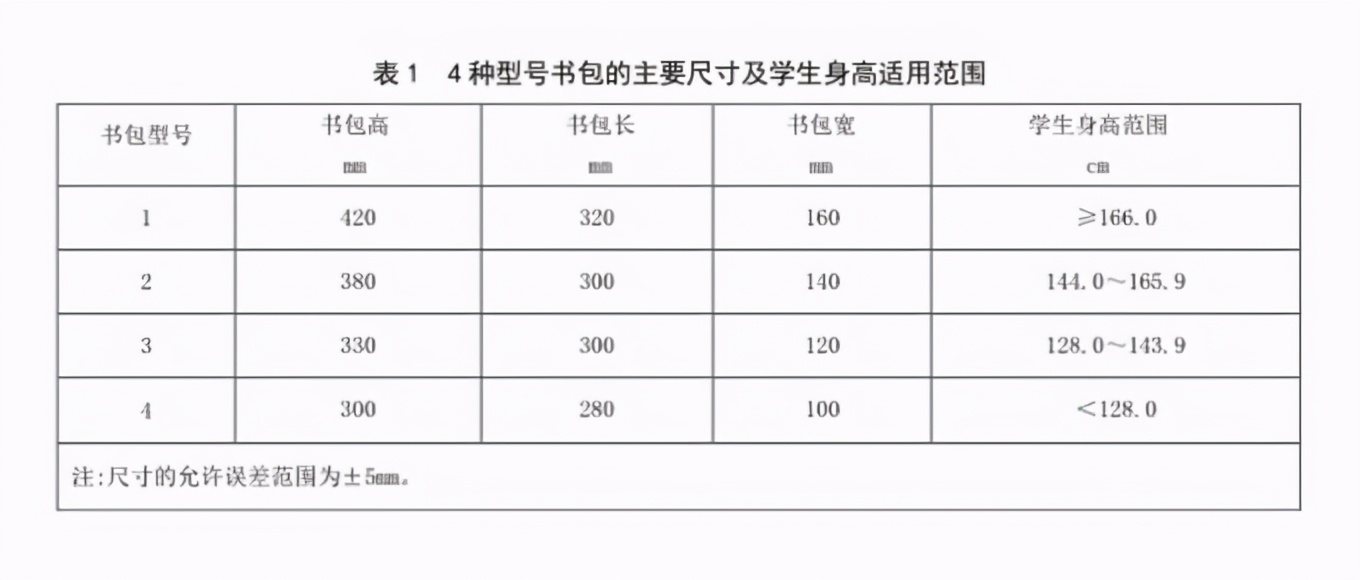 多特儿童书包,儿童的书包买什么样的