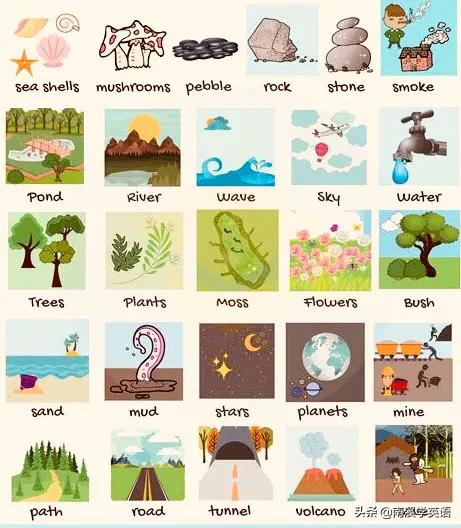 英语天气单词思维导图大全,学英语必背单词表