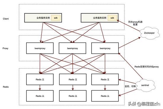 高并发架构队列缓存,高并发多级缓存设计