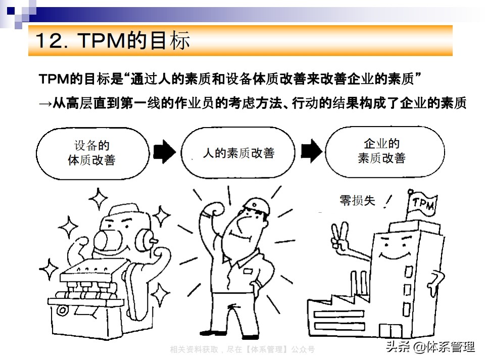 tpm实战系列课程,tpm学习心得