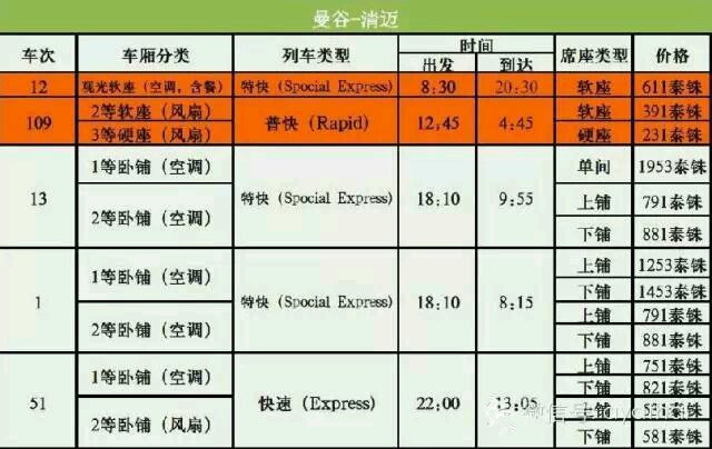 泰国自由行之清迈交通指南