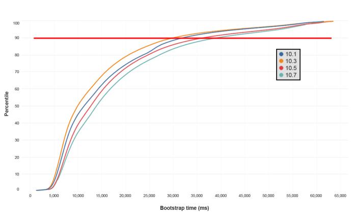 lol延迟调整,lol改了什么节奏变慢