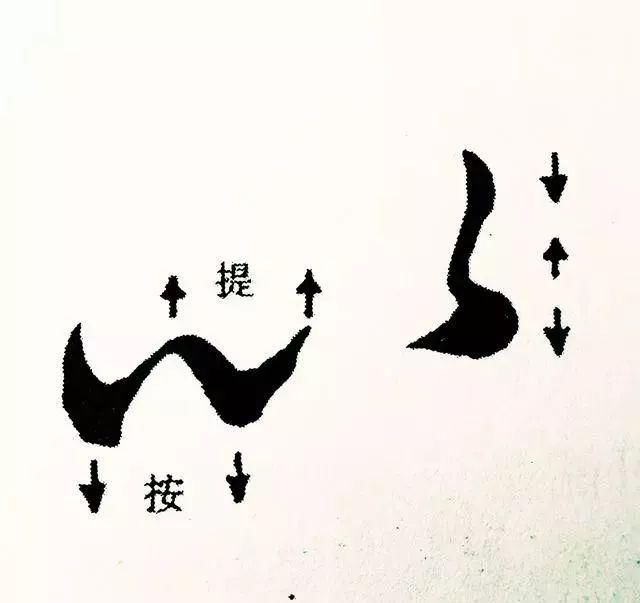 笔法核心,笔法很重要