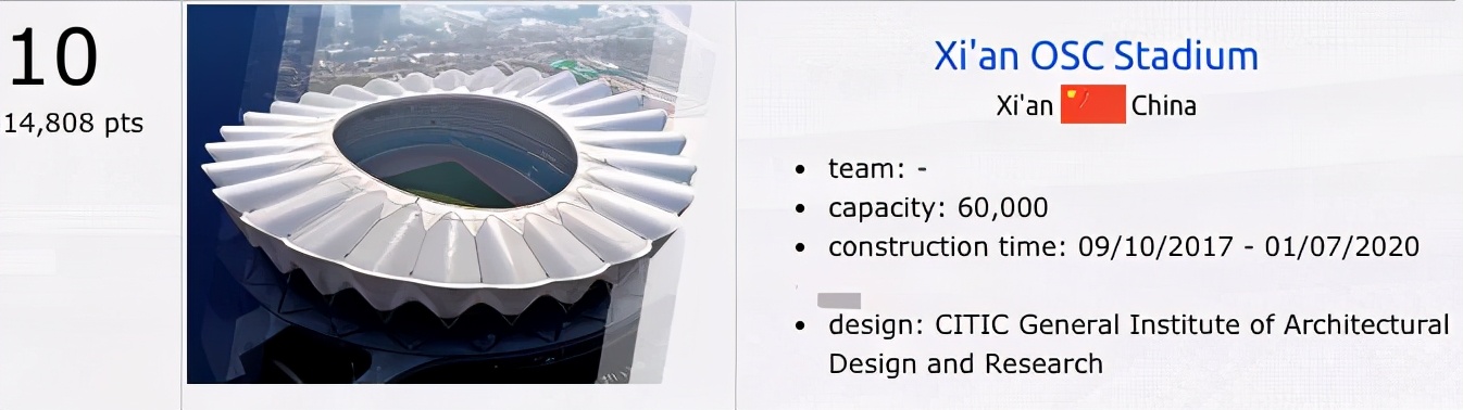 中国十大奥体中心,西安奥体中心体育场在中国排名