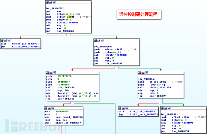 榄斿吔涓栫晫鐦熺柅鐥呮瘨浼犳挱,榄斿吔涓栫晫鐥呮瘨鎰熸煋浜嬩欢