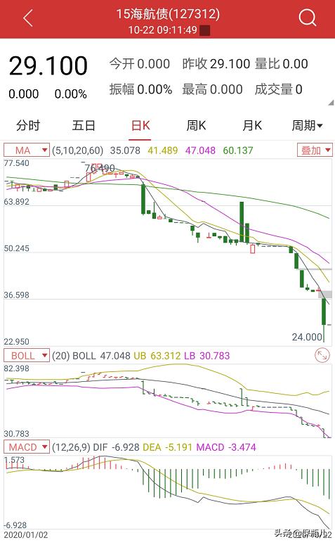 银行自己的理财产品爆雷的有哪家,正常购买银行理财产品会不会爆雷