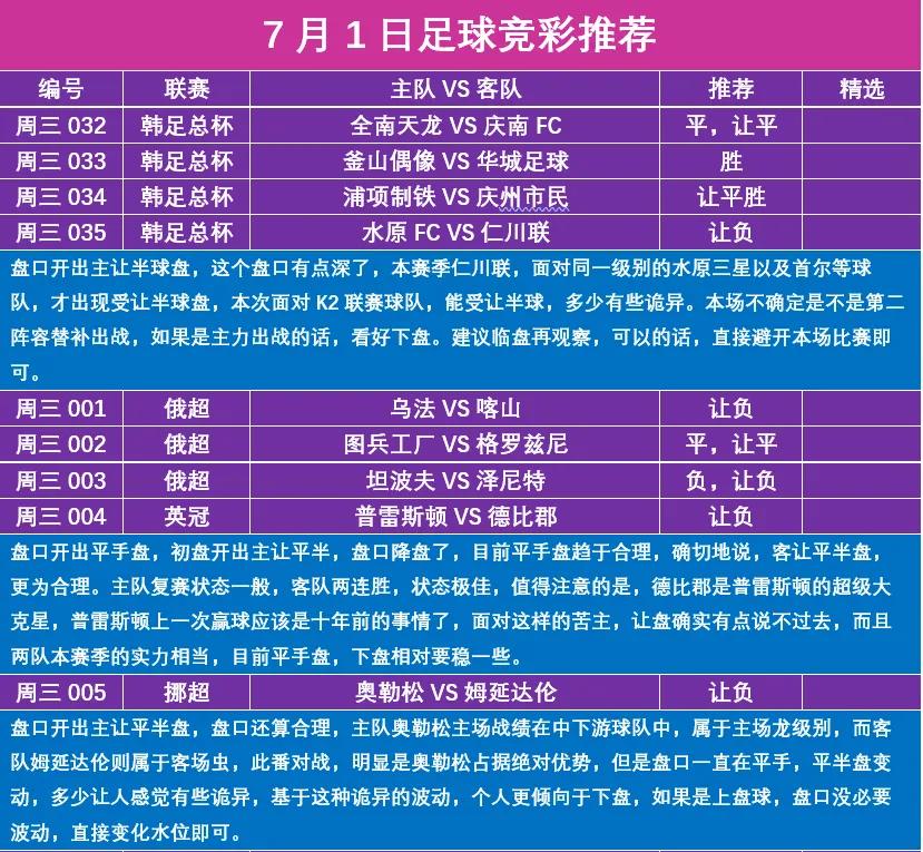 4月1日足球比赛结果,7月28日足球赛事解析