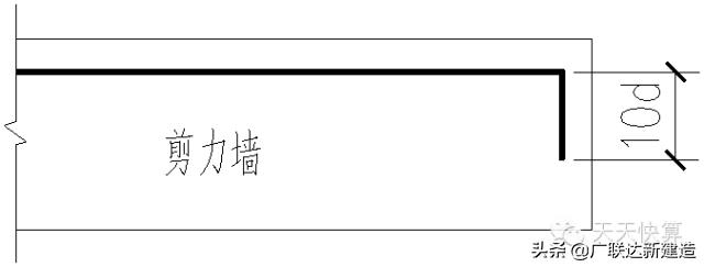 剪力墙平面表示方法有几种,剪力墙最简单的判断方法