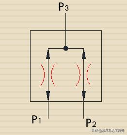 液压阀职能符号图的详细说明,液压阀图形符号识别方法