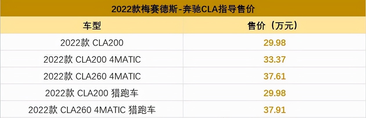 奔驰2022款cla猎装版,奔驰cla级2022款cla200四门轿跑车