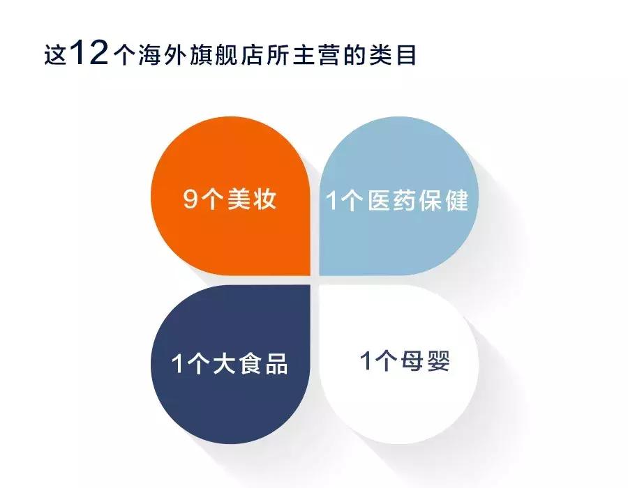 家乐福和costco哪个厉害,家乐福costco