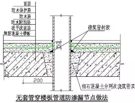最全建筑施工技术大全,建筑施工的34种最新工艺做法