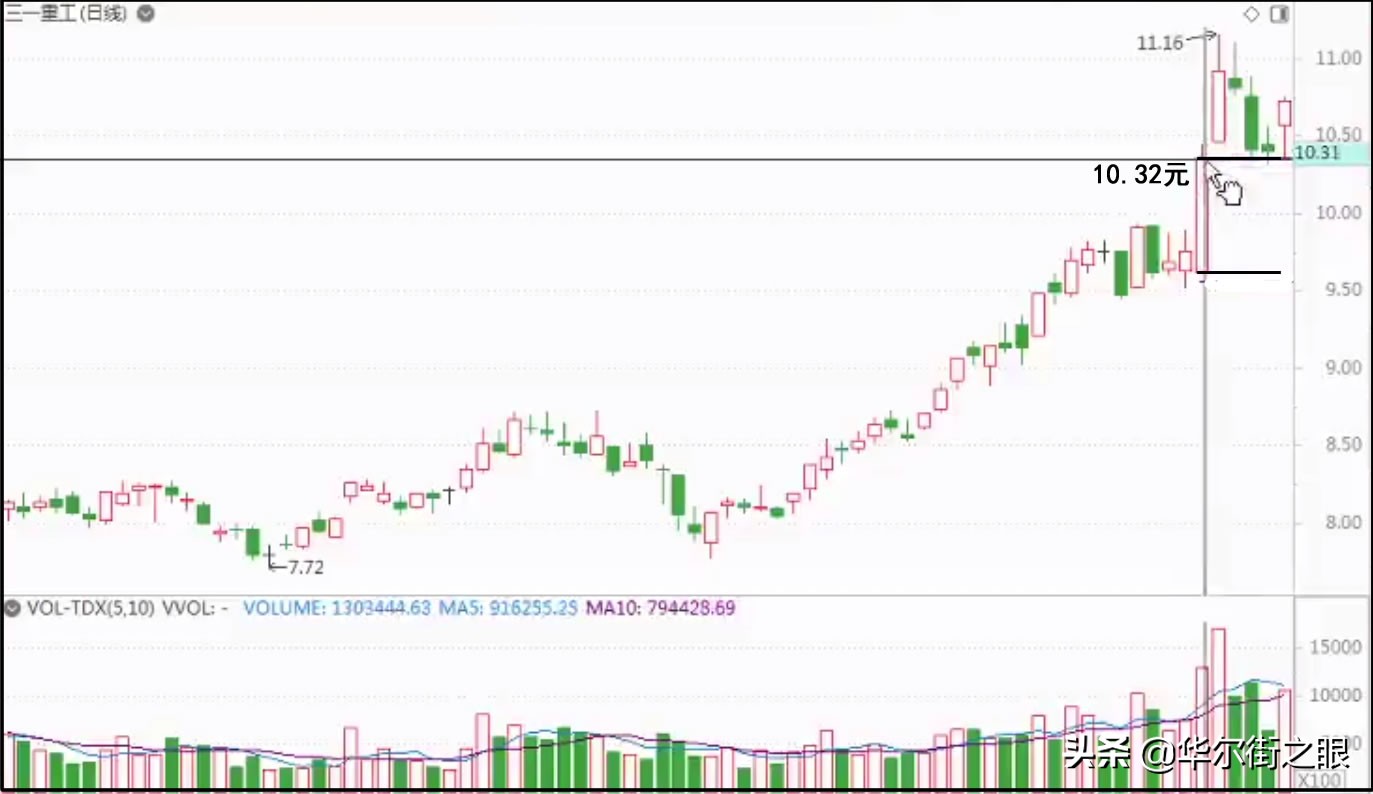 关键k线攻击k线防守k线,关键k线怎么识别