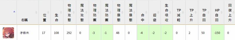鍏富杩炵粨re:dive瑙掕壊鎺ㄨ崘,鍏富杩炵粨re:dive闃靛鎺ㄨ崘