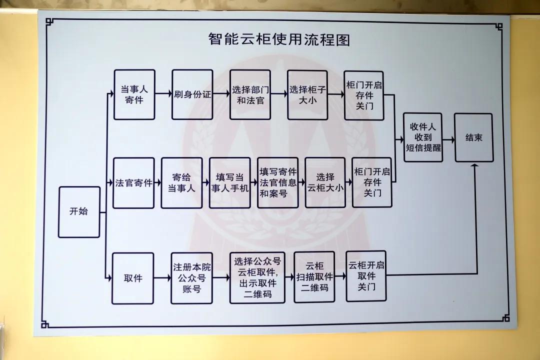 漳州市中级法院立案,漳州人民法院在线立案
