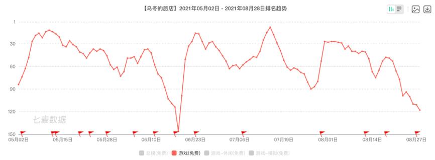 最近比较火的休闲游戏有哪些,盘点那些坑钱的休闲游戏