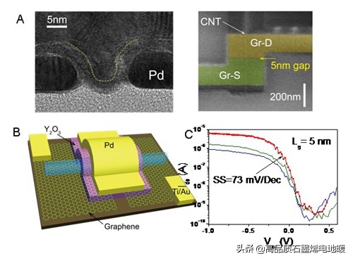 石墨烯壁画的真面目,怎么才能知道石墨烯是真是假