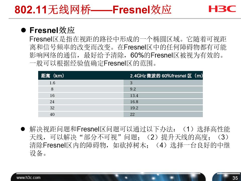 h3cwifi覆盖方案,h3c无线技术
