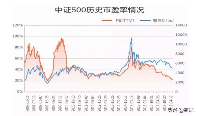 定投最好的十个方法,定投技巧100个口诀