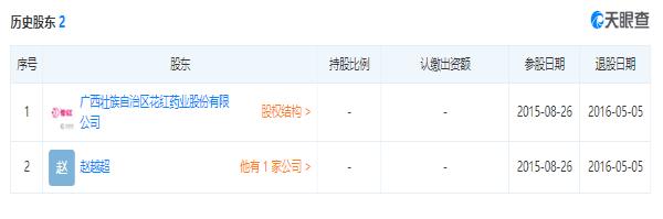 花红药业小黑膏靠谱吗,花红药业小黑膏正品