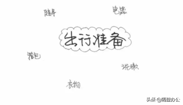 思维导图入门简单手绘,四年级数学思维导图手绘