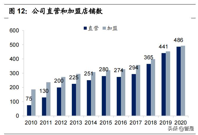 比音勒芬高端服饰龙头,比音勒芬高端男装服饰