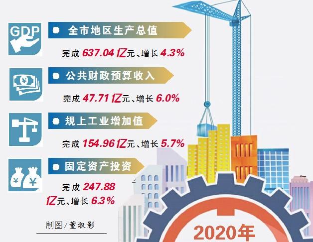 永城市2021经济指标,永城成绩报告单