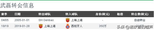 武磊技无双为中国足球增光添彩,中国足球能否崛起全看武磊了