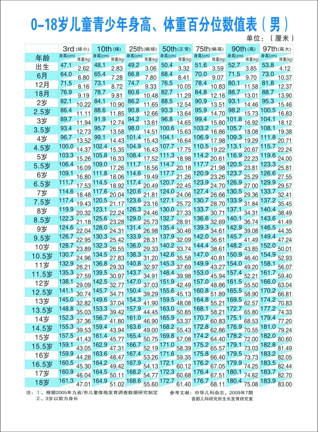 小月龄宝宝生长不达标怎么办,育儿专家说宝宝发育