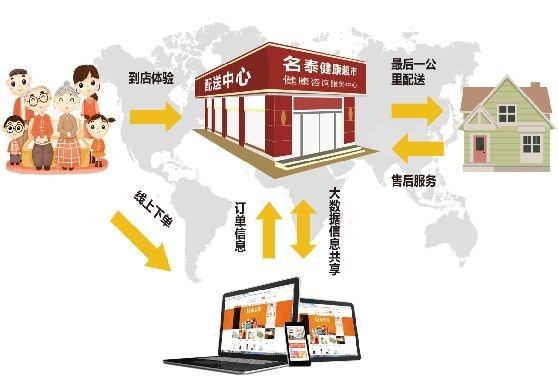 品乐家招聘真实吗,品乐家加盟费多少钱