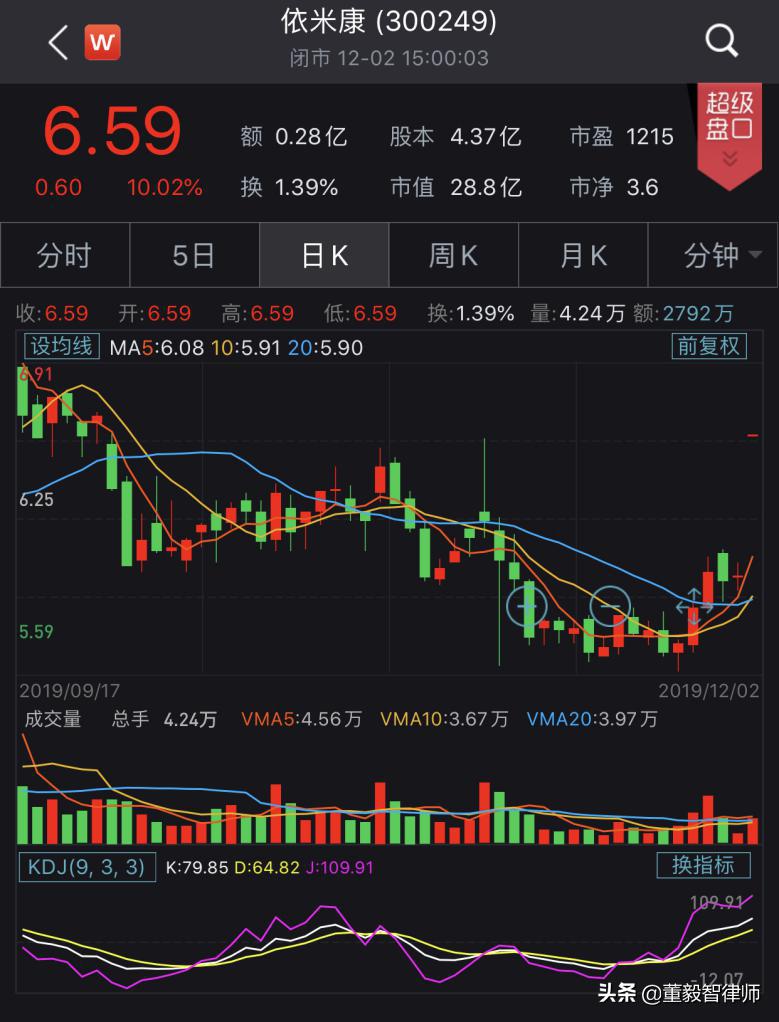 董法|奇妙的一天