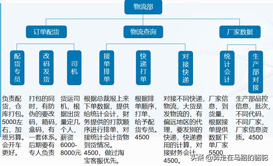 微商品牌如何与实体合作,微商品牌精细化运营方案