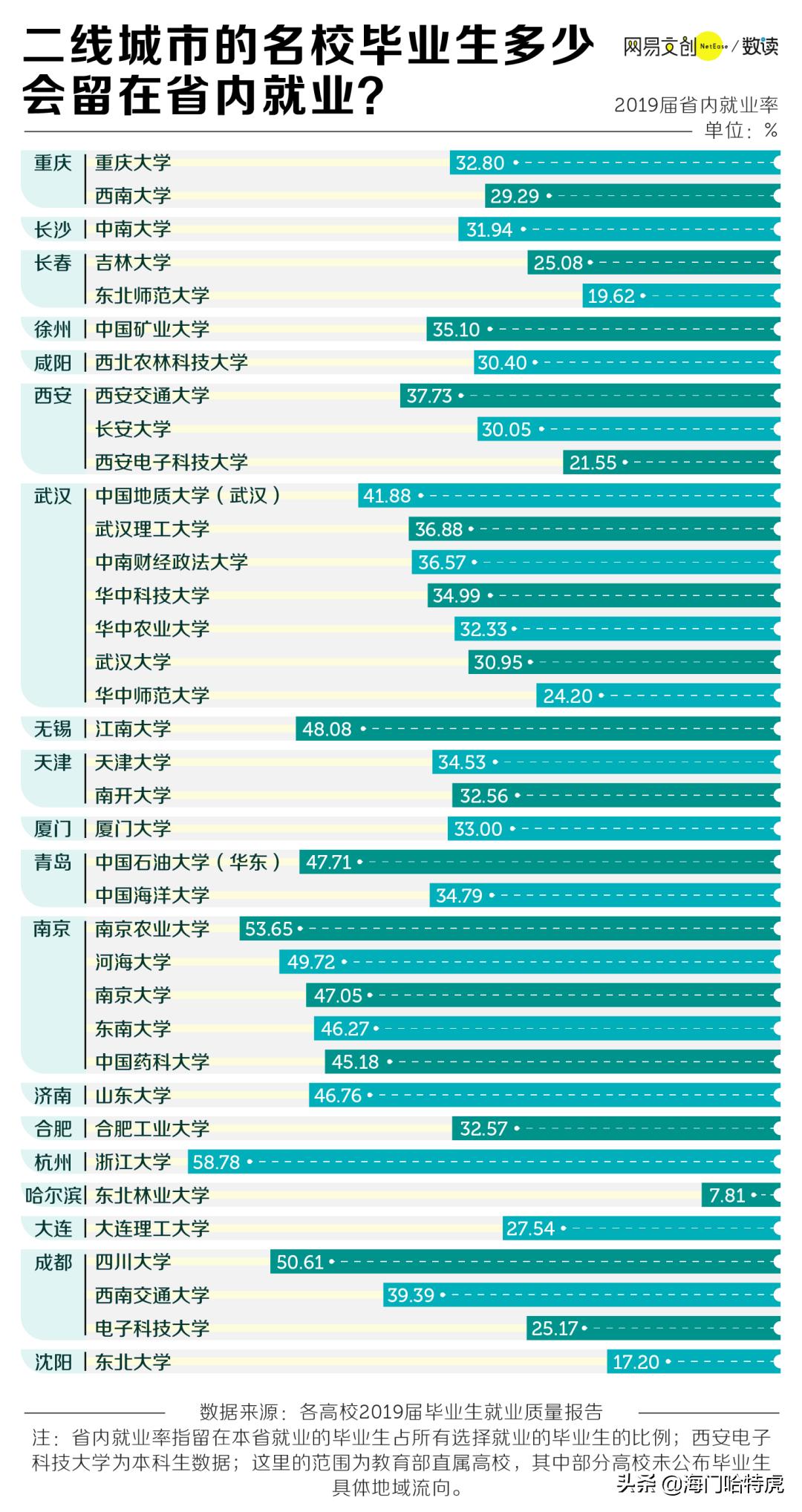 二线城市人口流出,南通海门人口流出和流入