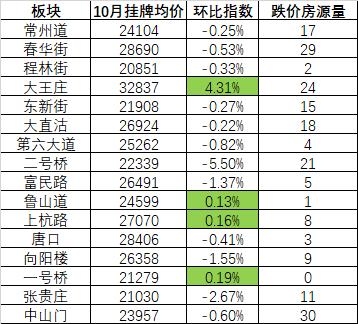 天津市目前二手房市场,天津二手房降价是真的吗