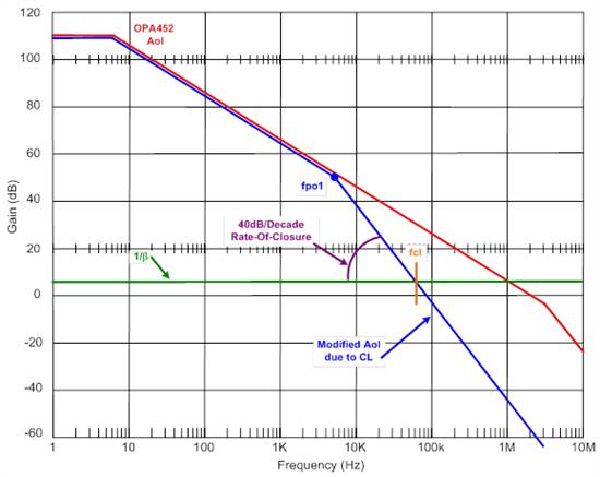 opa2111kp运放参数,8种运放基本应用