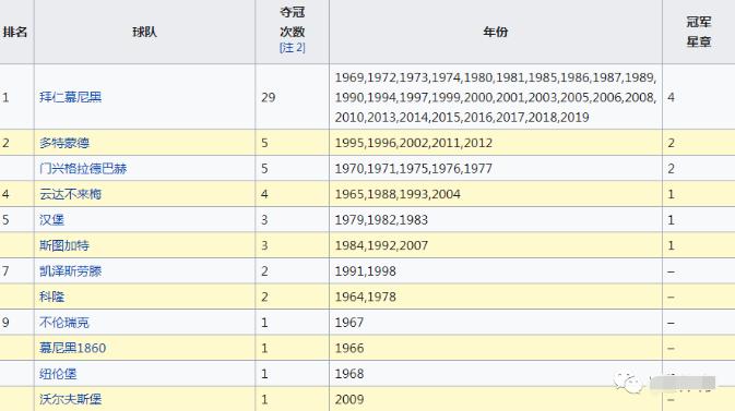德甲百科,德甲简介