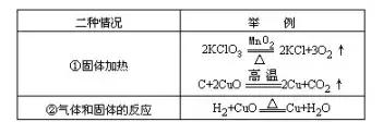 初中化学中考实验分析报告,初中化学中考实验大全