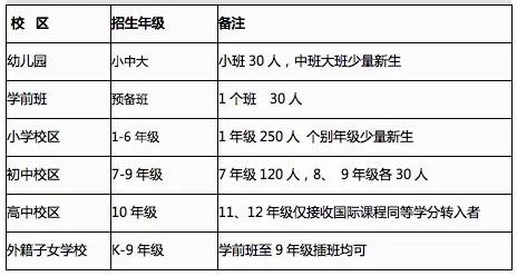 十堰东风国际学校2024年招生,武汉国际学校初中招生信息