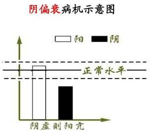 阴虚又如何理解呢,阴虚怎么理解