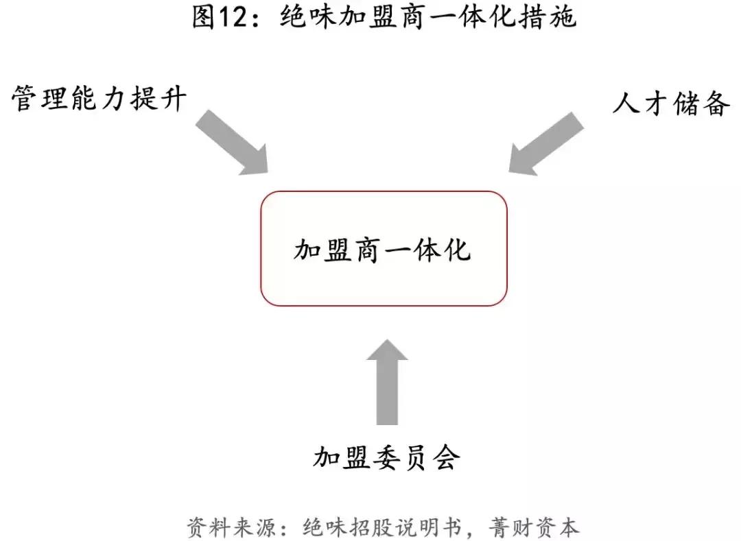连锁餐饮绝味鸭脖加盟电话,绝味鸭脖怎么做成万店之王