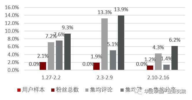 “疫”云之下,尚能美否?NCP疫情对美妆个护消费的影响分析
