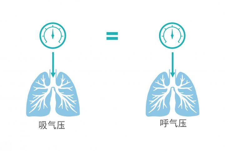 瑞迈特单水平全自动呼吸机,飞利浦单水平睡眠呼吸机