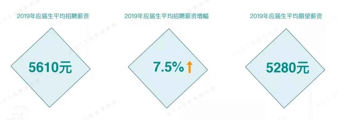 亚马逊运营无经验要多少薪资,27岁转行做亚马逊运营有人要吗