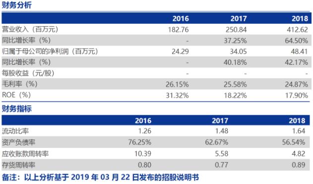 科创板2019上市了哪些公司,科创板首批二十家名单