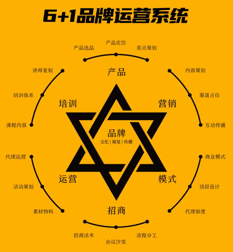 微商好不好做,微商真有那么好做吗