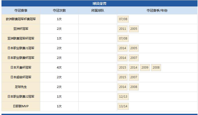 7080后那些熟悉的足球球星,中国老年足球运动员有多少人