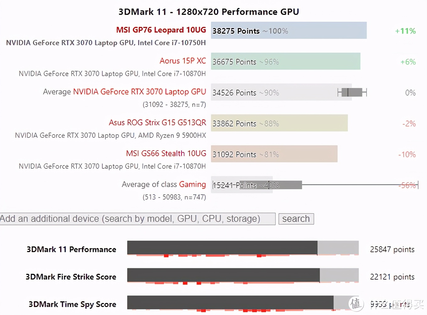 rtx30系列显卡对标什么,rtx30系显卡丐版和旗舰差距